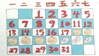 月经期与胸痛期