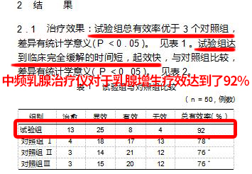 中频乳腺治疗仪对乳腺增生治疗效果
