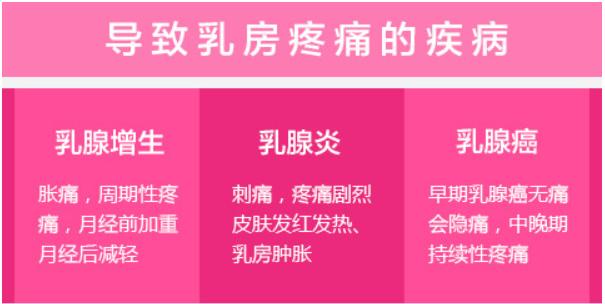 引起乳痛的原因